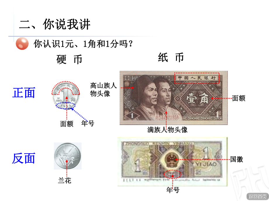 青岛版一年级数学下册人民币的认识课件.ppt_第3页