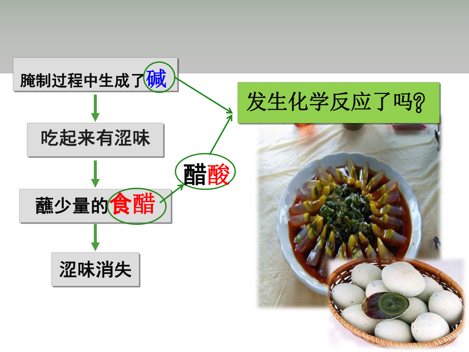 鲁教版九年级化学4《酸碱中和反应》课件.ppt_第3页