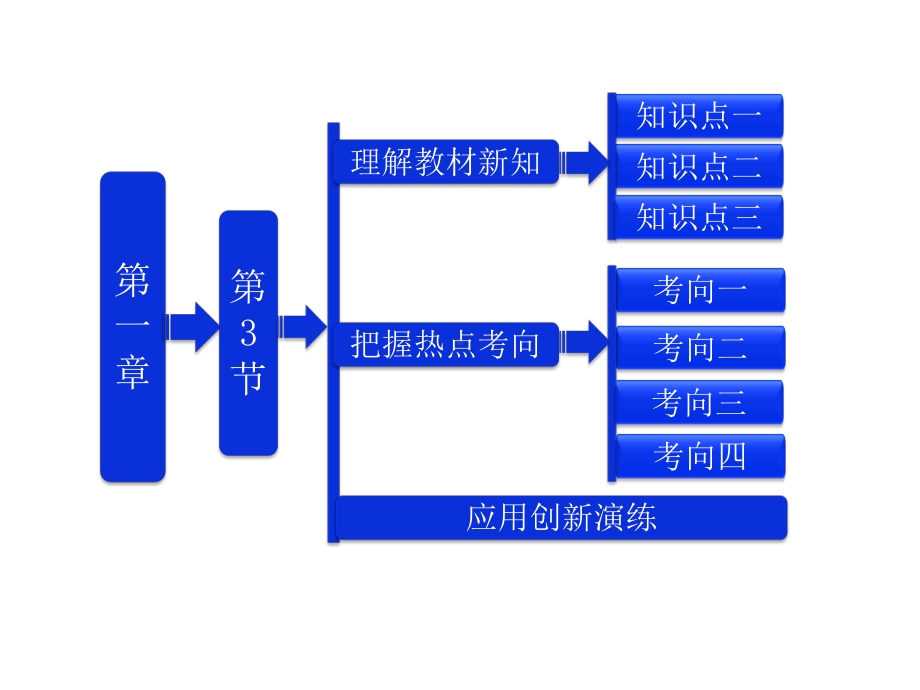 高三物理一轮复习课件：13电场强度(人教版选修3-1).ppt_第1页