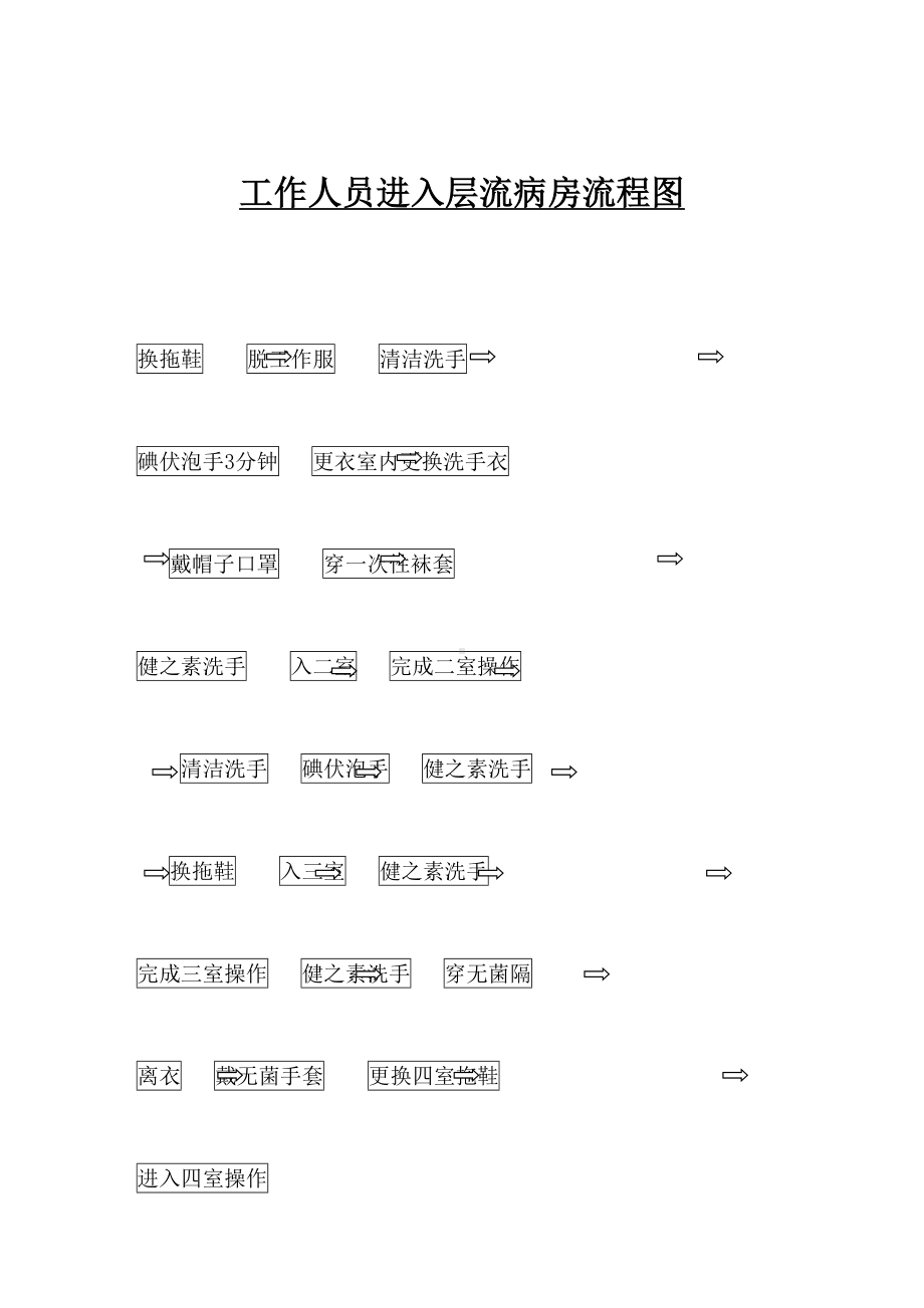 工作人员进入层流病房流程图(DOC 31页).docx_第2页