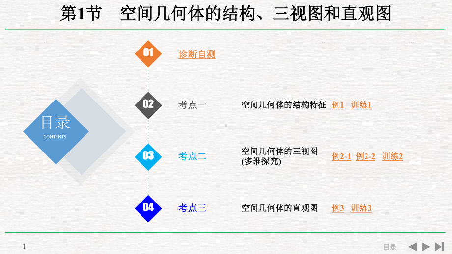 高中数学总复习空间几何体的结构、三视图和直观图习题课件.pptx_第1页