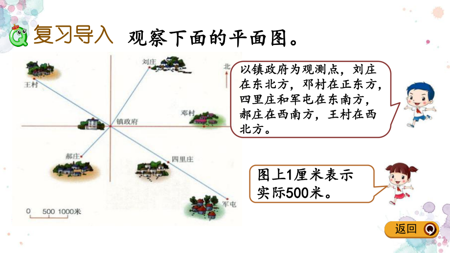 第六单元-回顾与整理-25-图形与位置-冀教版六年级下册数学-课件.pptx_第2页