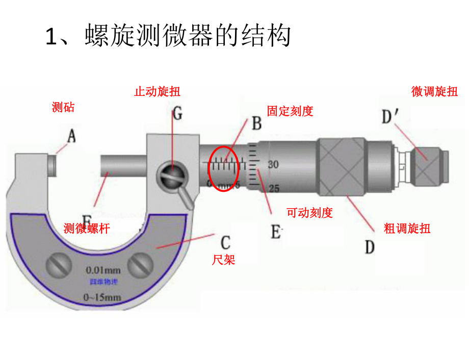 螺旋测微器-完整版课件.ppt_第2页