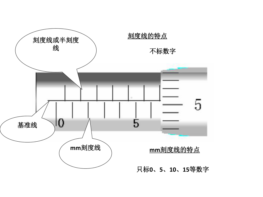 螺旋测微器-完整版课件.ppt_第3页