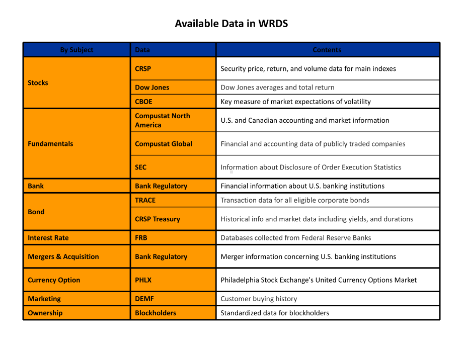 WRDS SAS.ppt_第2页