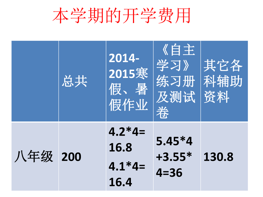 八年级下册开学家长会课件12.ppt_第2页