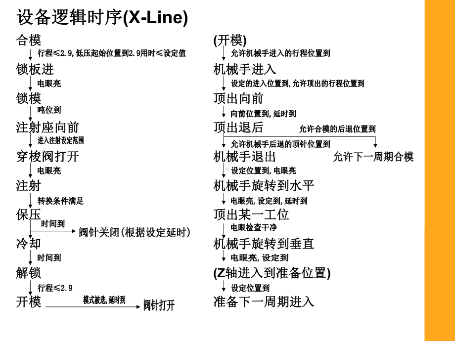 机器一般故障.ppt_第2页