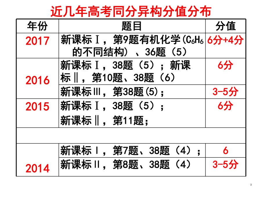 高三二轮复习：同分异构体的判断及书写课件.ppt_第3页