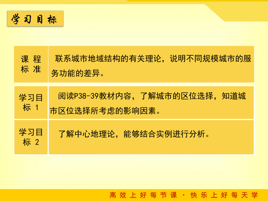 鲁教版高中地理必修二22《城市区位与城市体系》课件.ppt_第2页