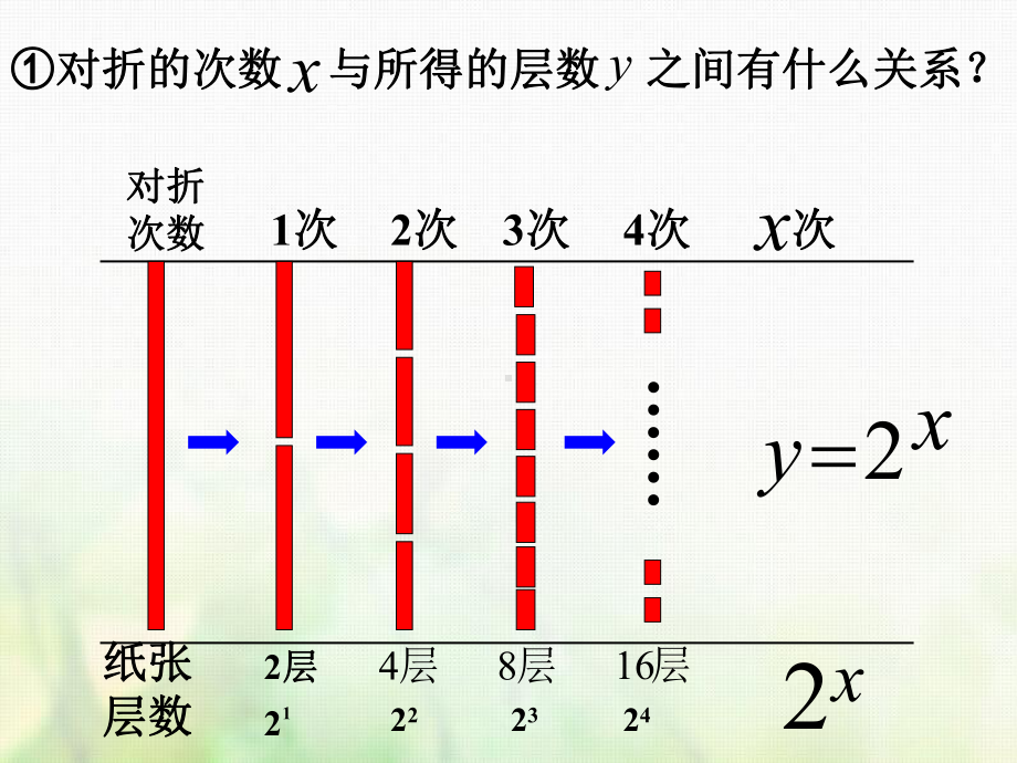 陕西省高中数学必修一课件(北师大版)33指数函数.ppt_第3页