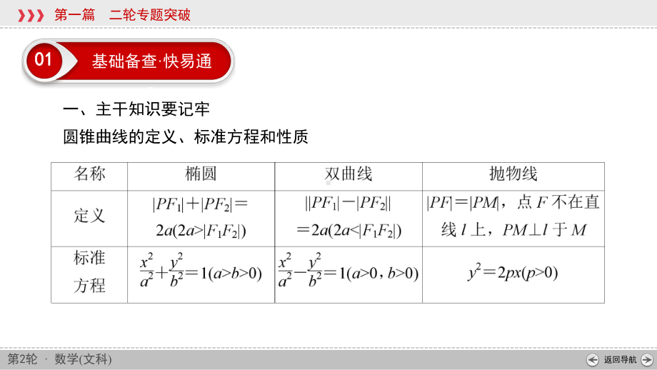 高考数学二轮复习课件及重点知识串讲-(21).ppt_第3页