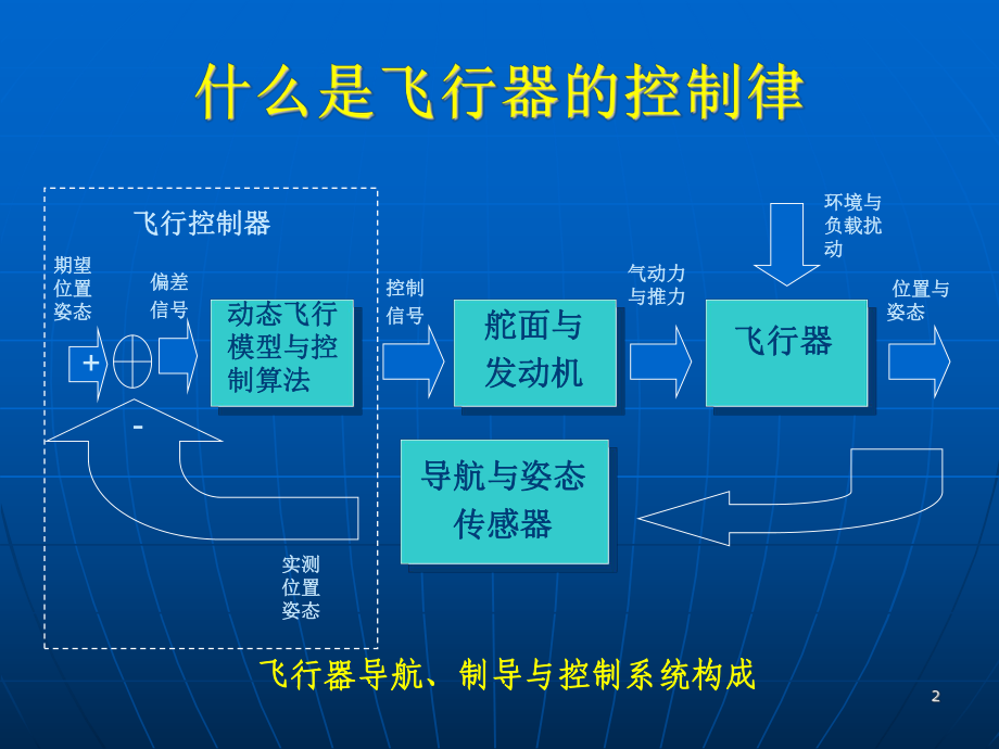 飞行器导航制导与控制11飞行器控制律设计课件.ppt_第2页