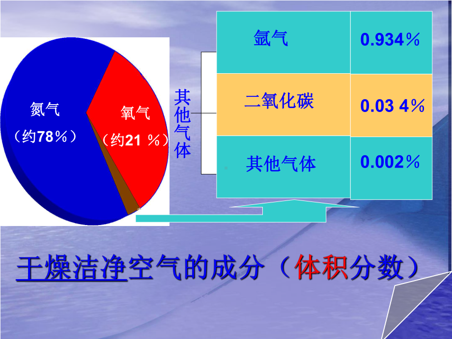 鲁教版八年级化学全一册《认识空气的组成》课件.ppt_第3页