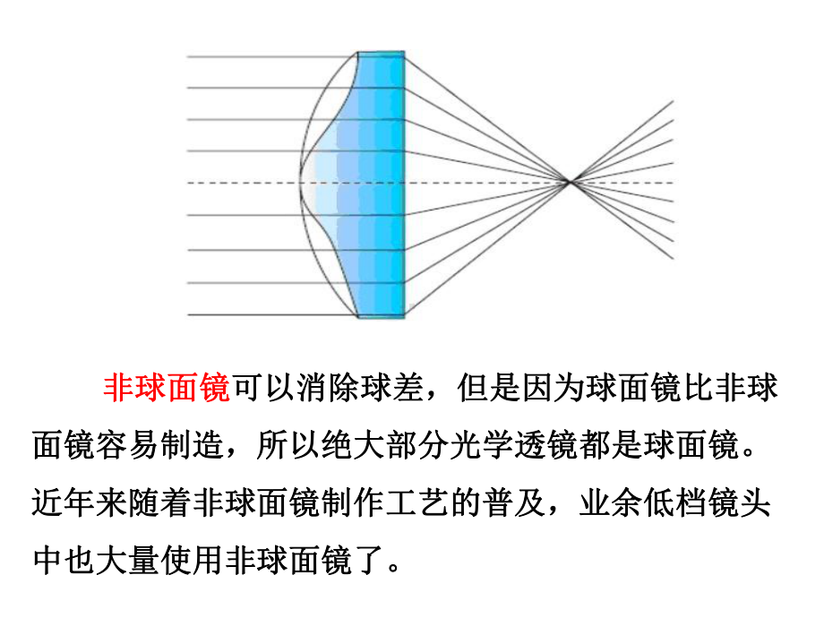 镜头的性能缺陷与评价课件.pptx_第3页