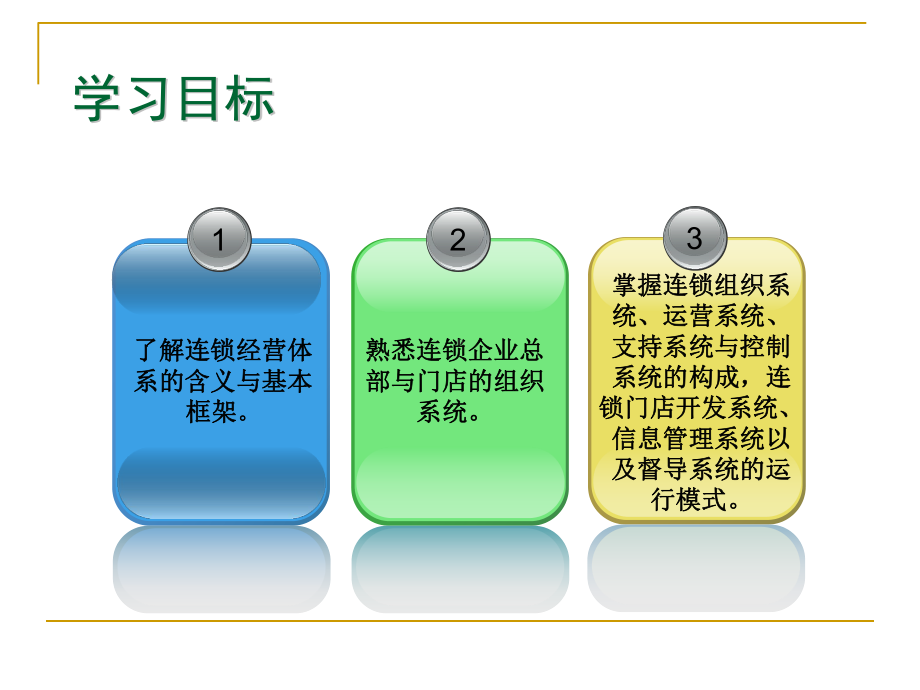 连锁经营体系课件.ppt_第2页