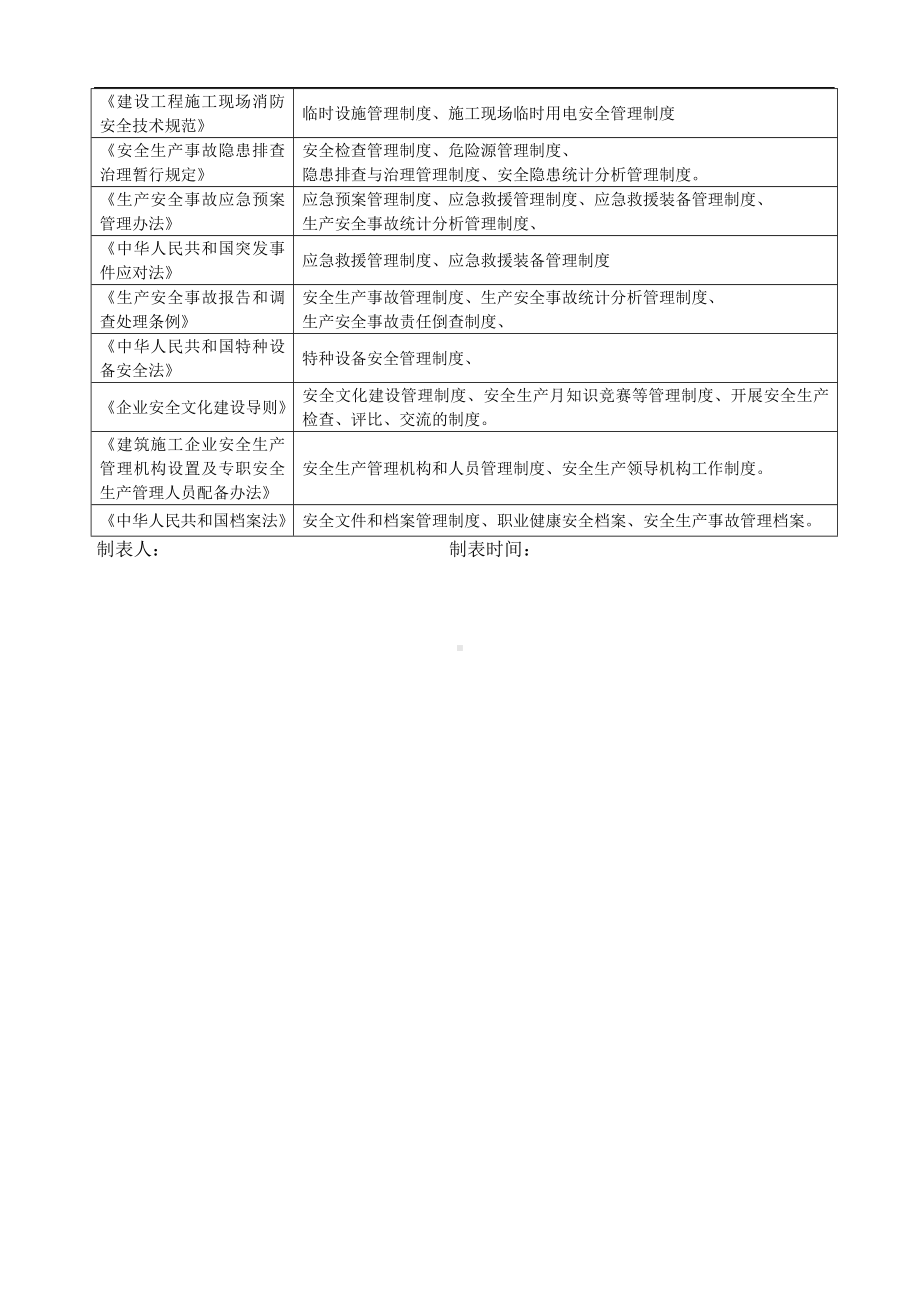 安全法律法规转化为公司规章制度清单参考模板范本.doc_第2页