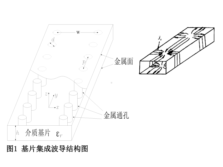 第5讲基片集成波导-I课件.ppt_第2页