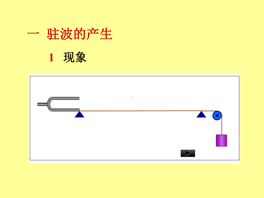 高三物理竞赛课件：驻波-.ppt_第2页