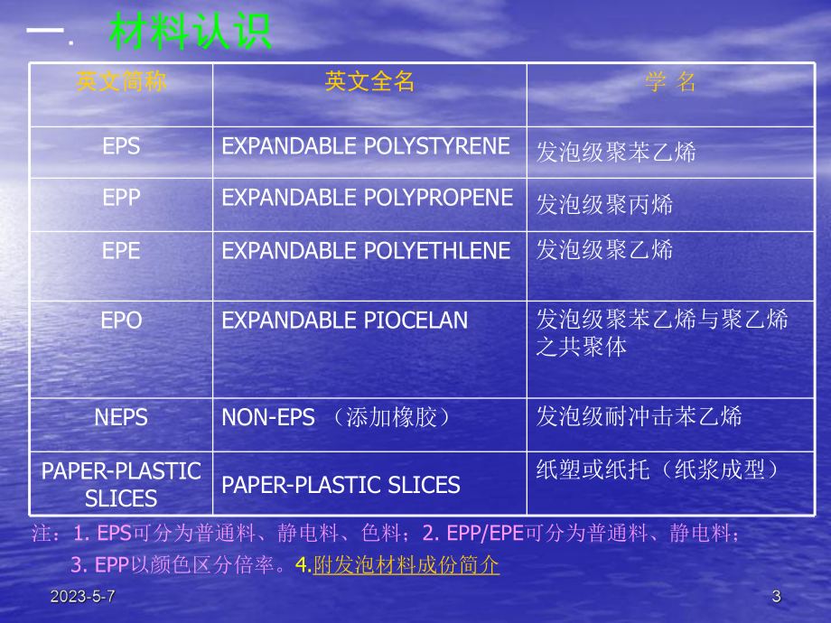 常用缓冲包装材料简介资料课件.ppt_第3页