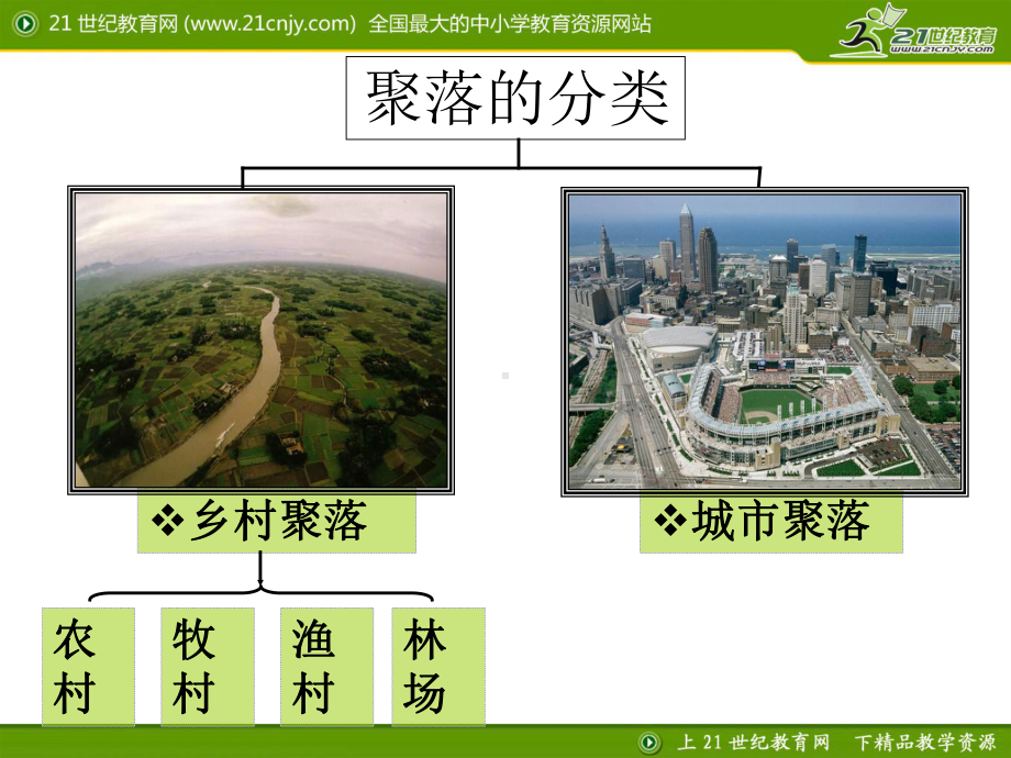 城市聚落.ppt_第1页