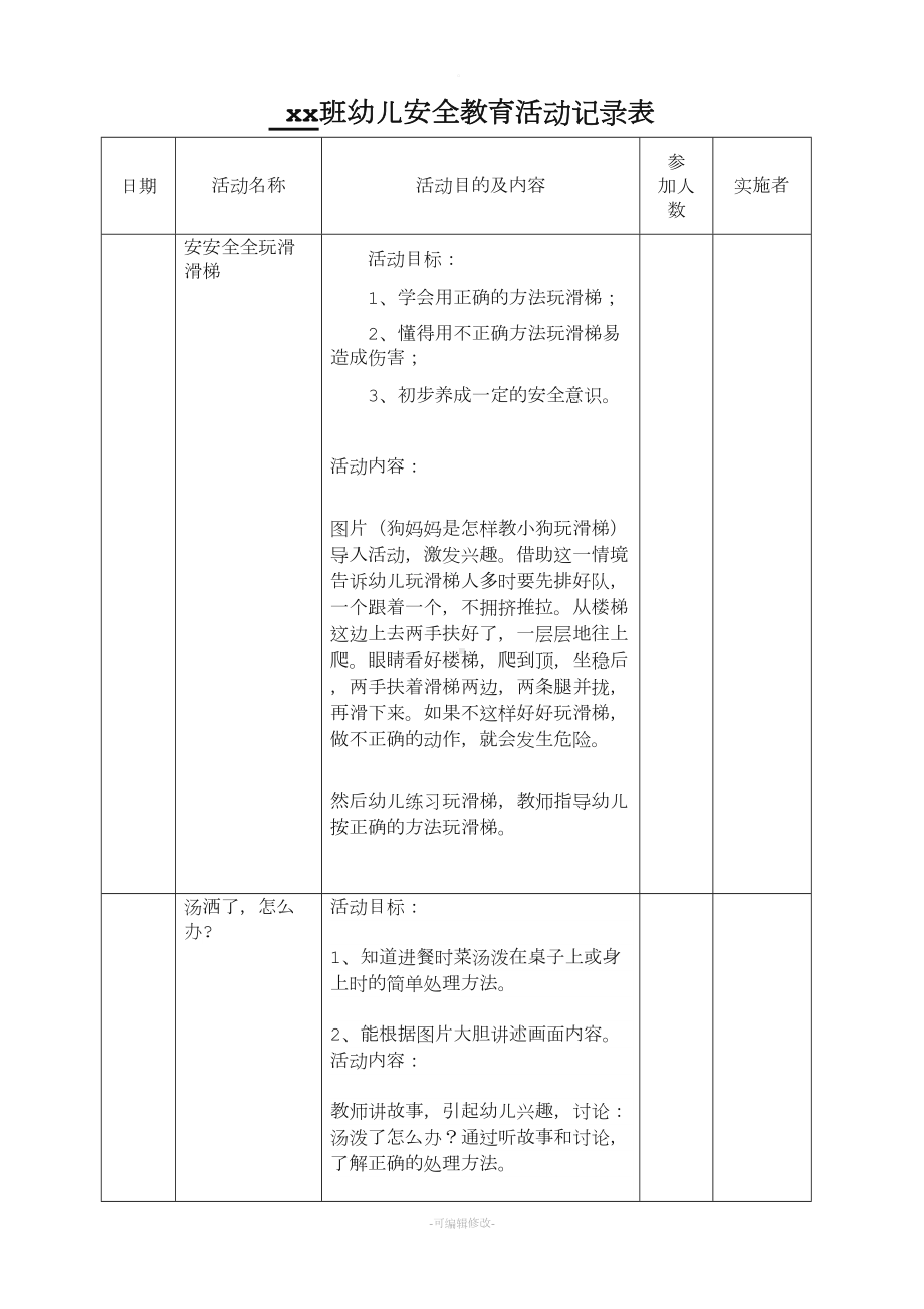 小班幼儿安全教育活动记录表85225(DOC 20页).doc_第1页