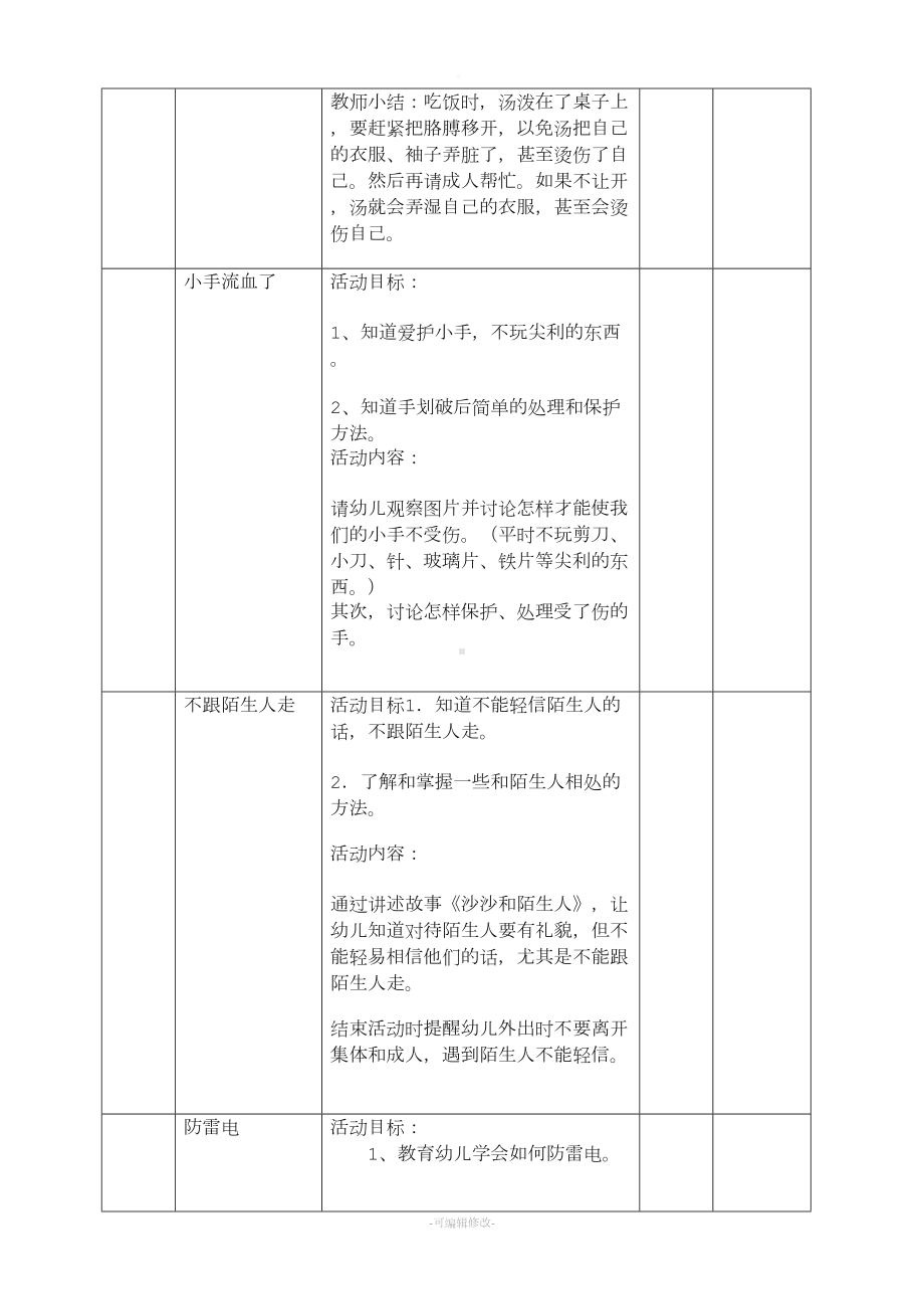 小班幼儿安全教育活动记录表85225(DOC 20页).doc_第2页