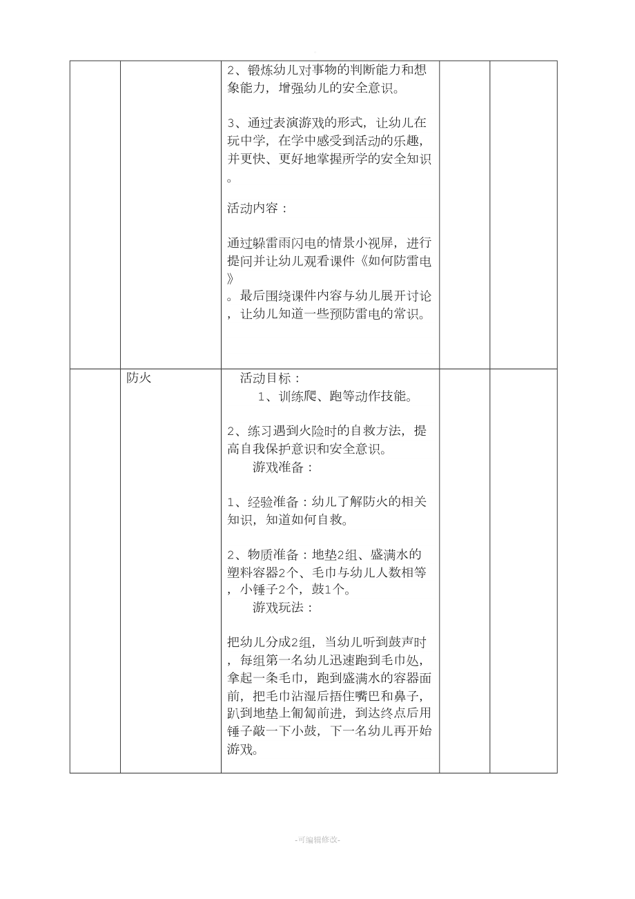 小班幼儿安全教育活动记录表85225(DOC 20页).doc_第3页