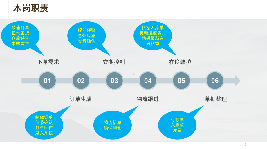 采购内部培训教学课件.ppt_第3页