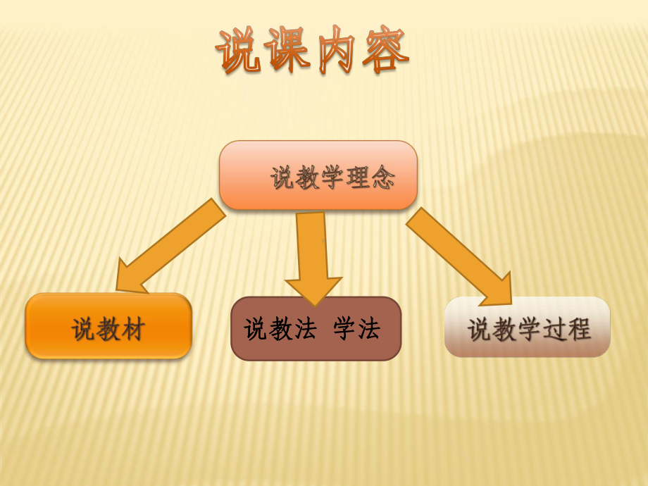 空气说课18课件.pptx_第2页