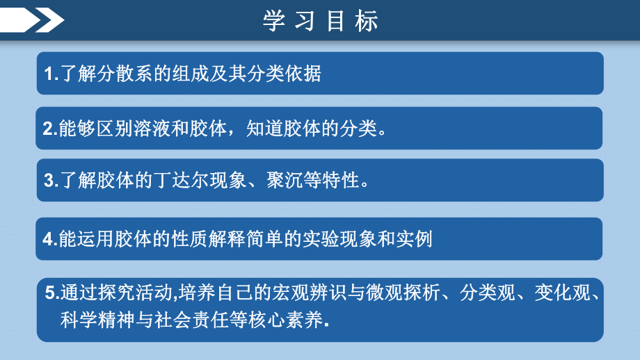 鲁科版高中化学必修一《走近胶体》课件.pptx_第3页