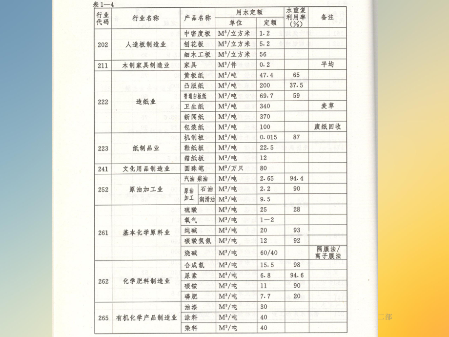 河北省2102年节能培训讲座第二部分课件.ppt_第2页