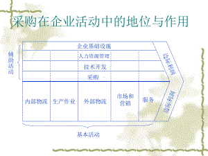 采购策略与谈判技巧实务课件.pptx