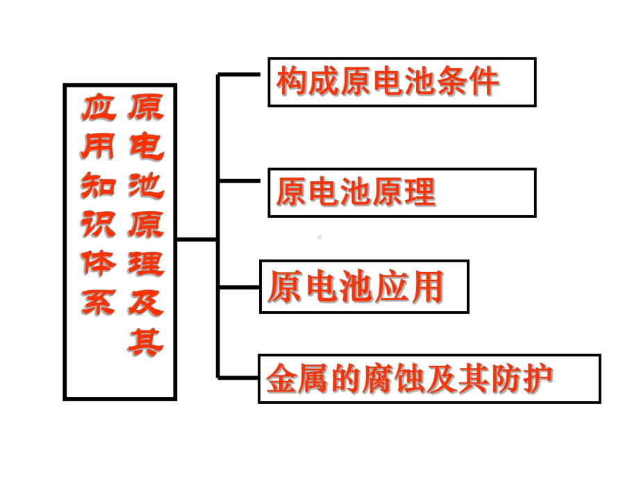 原电池原理高三复习课件.ppt_第3页