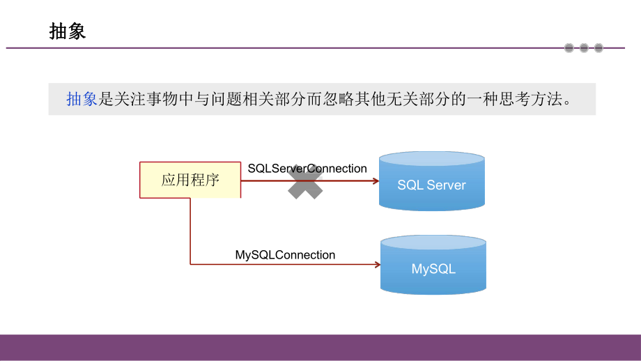 系统分析与设计IBM-72软件设计原则课件.pptx_第3页