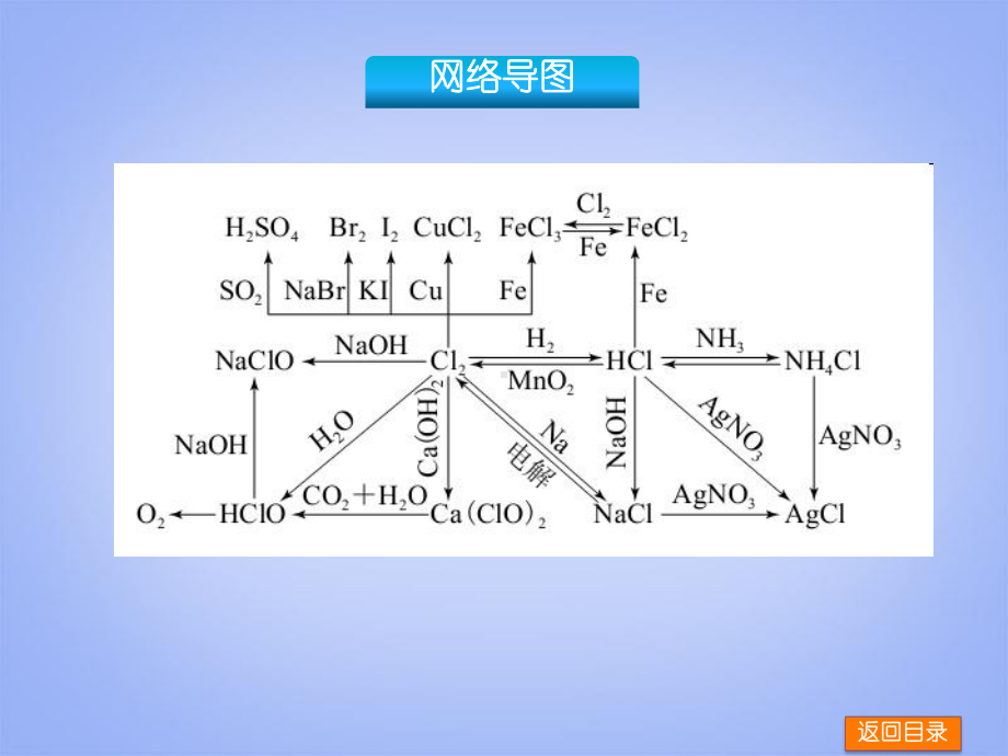 高考化学一轮复习方案第6讲氯、溴、碘及其化合物课件.ppt_第3页