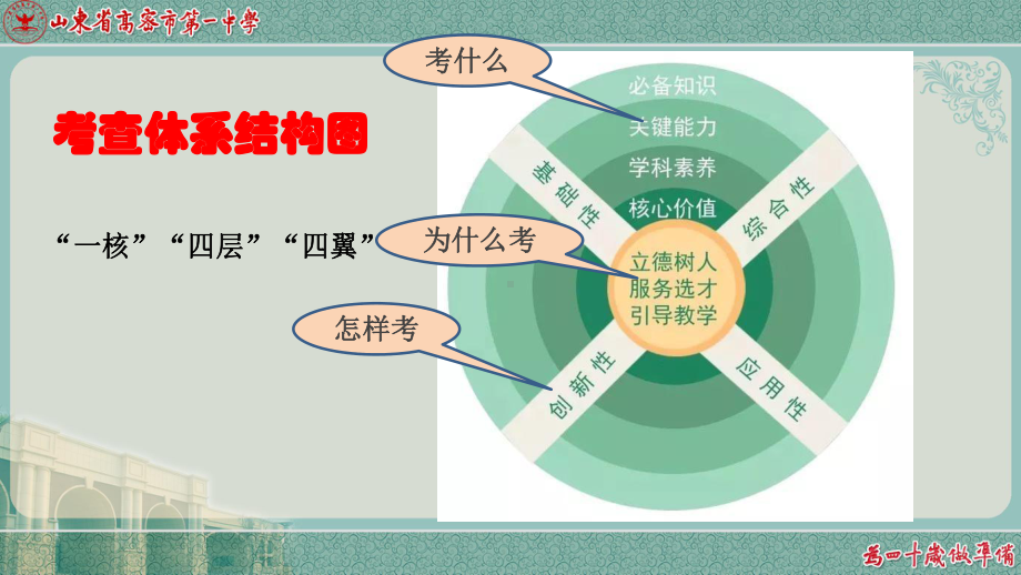 高考评价体系及其说明学习汇报课件.pptx_第3页