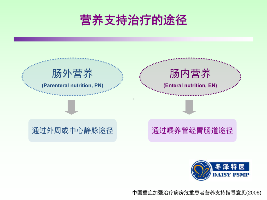 肠内营养的选择策略汇总课件.ppt_第3页