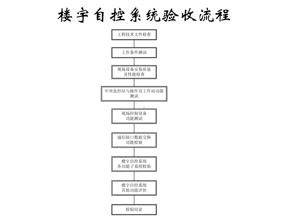 楼宇自控系统的工程验收课件.ppt_第3页