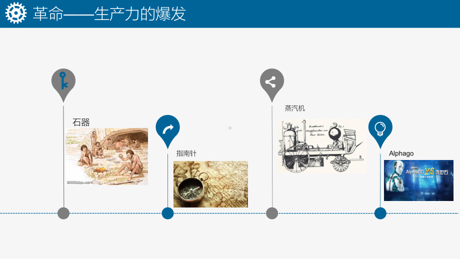 智能制造-走进第四次工业革命教学课件.pptx_第3页