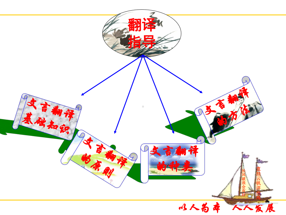 高考文言文翻译复习(课件).ppt_第2页