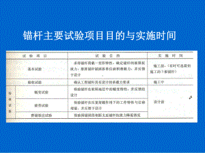 锚杆的荷载试验与验收标准课件.pptx