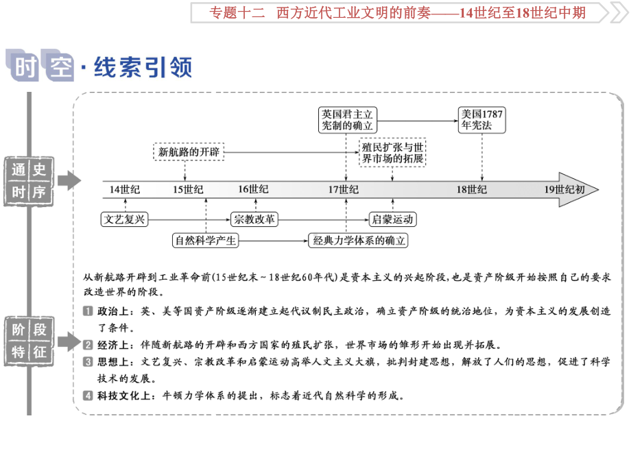 高考历史重点课件串讲-6.ppt_第2页