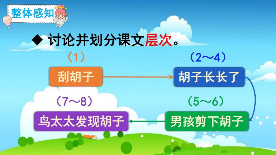 部编版人教版三年级上册语文课件13-胡萝卜先生的长胡子-人教(部编版)-.ppt_第3页