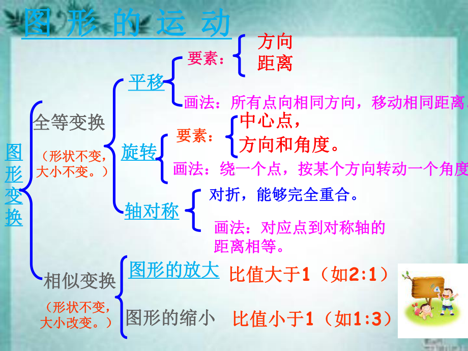 六年级《图形的运动》课件.ppt_第2页