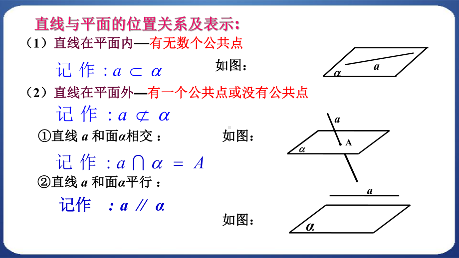 人教版高中数学必修二213-空间中直线与平面之间的位置关系模板课件.ppt_第3页