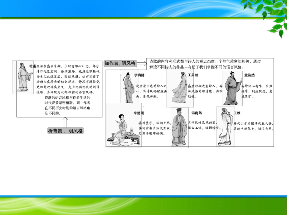 高考语文鉴赏诗歌语言风格课件.ppt_第3页