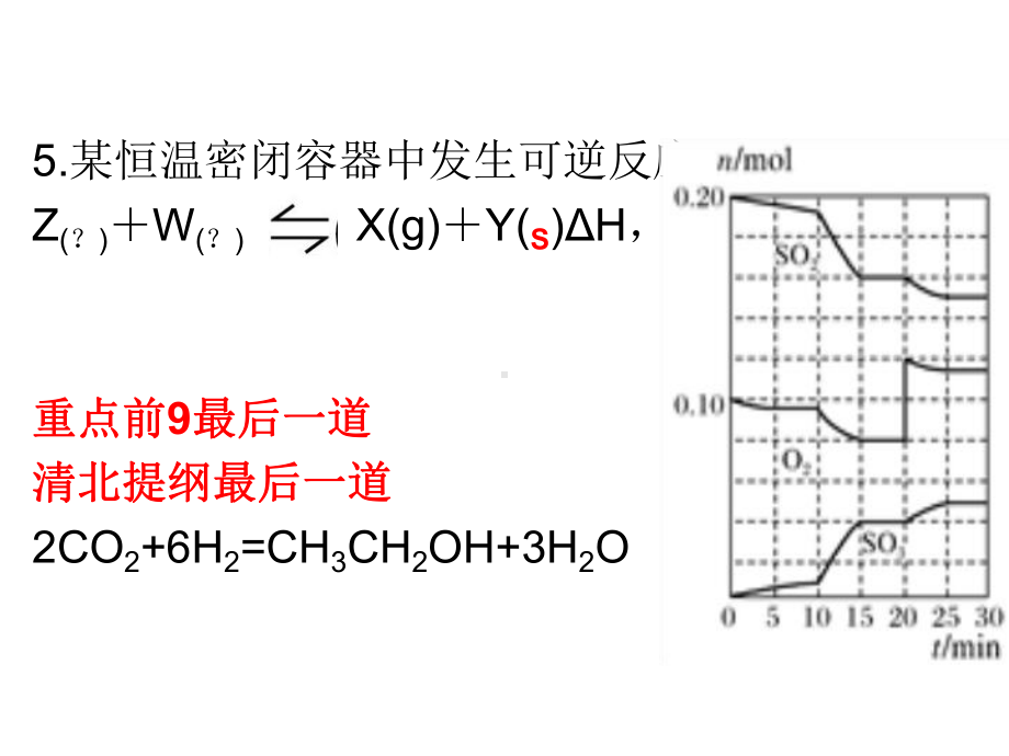 高三化学平衡图像复习课件.ppt_第2页