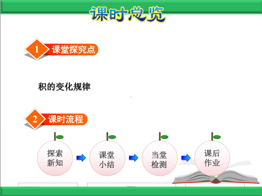 苏教版四年级数学下册第3单元三位数乘两位数第3课时积的变化规律课件.ppt_第3页