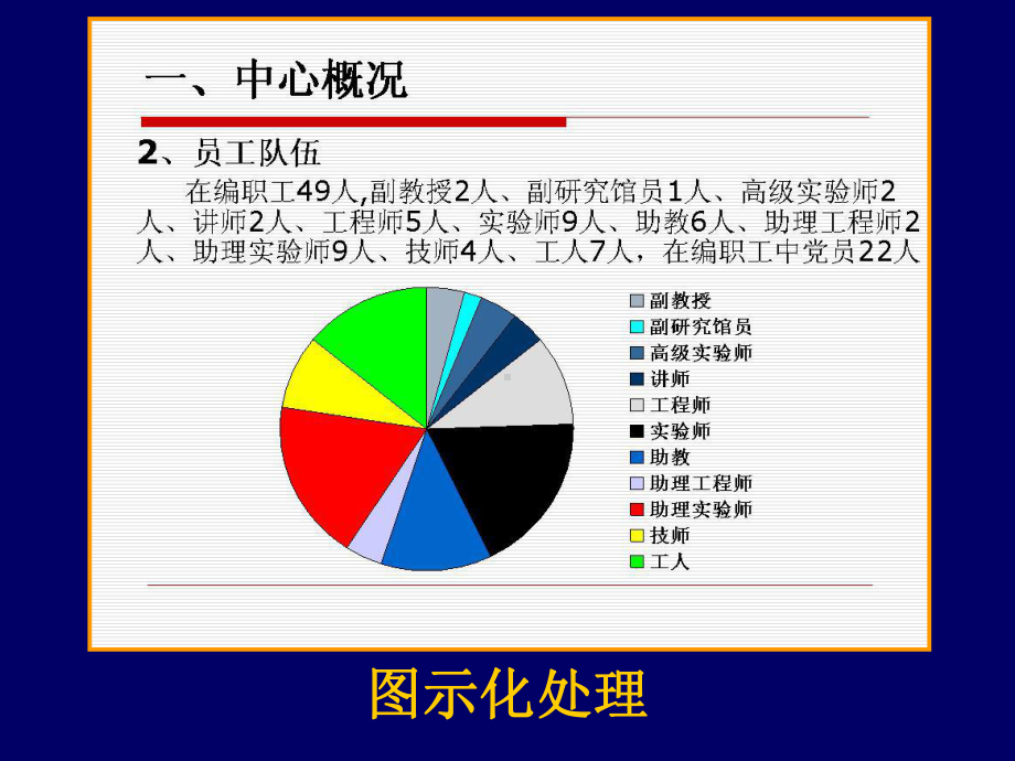 多媒体课件制作 .ppt_第2页