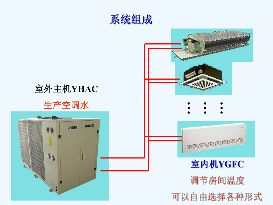 风冷式冷水空气源热泵机组课件.ppt_第3页